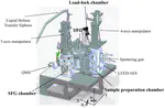 Our latest paper, titled 'Integration of conventional surface science techniques with surface-sensitive azimuthal and polarization dependent femtosecond-resolved sum frequency generation spectroscopy', is out now in Review of Scientific Instruments