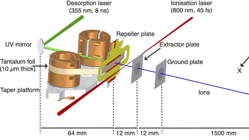 Development and Characterization of a Laser-Induced Acoustic Desorption Source