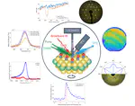 Integration of conventional surface science techniques with surface-sensitive azimuthal and polarization dependent femtosecond-resolved sum frequency generation spectroscopy