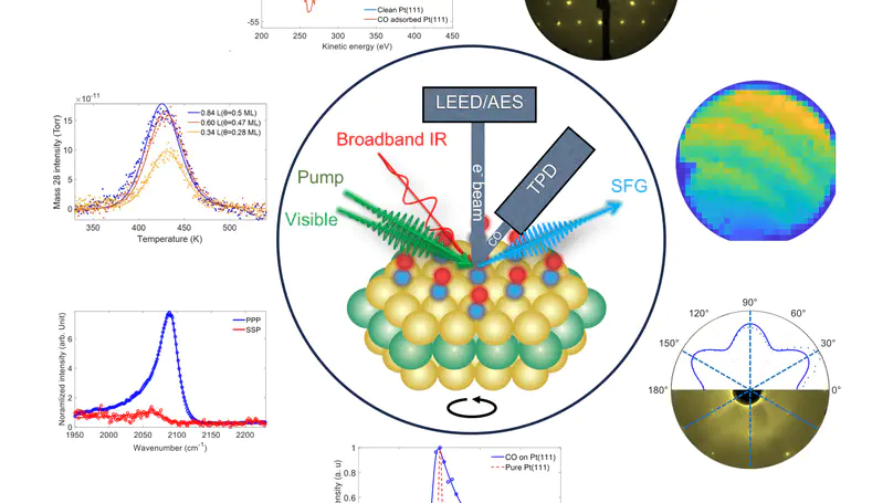 Integration of conventional surface science techniques with surface-sensitive azimuthal and polarization dependent femtosecond-resolved sum frequency generation spectroscopy